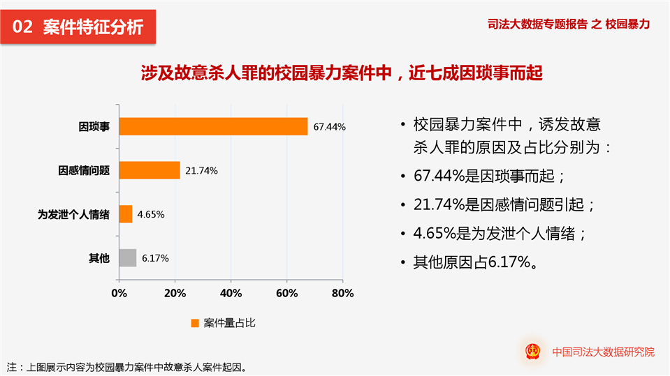 2019校园欺凌数据图片